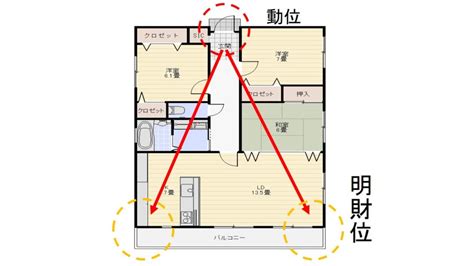 財位 水|知ってますか？家の「明財位」!金運アップ効果に繋。